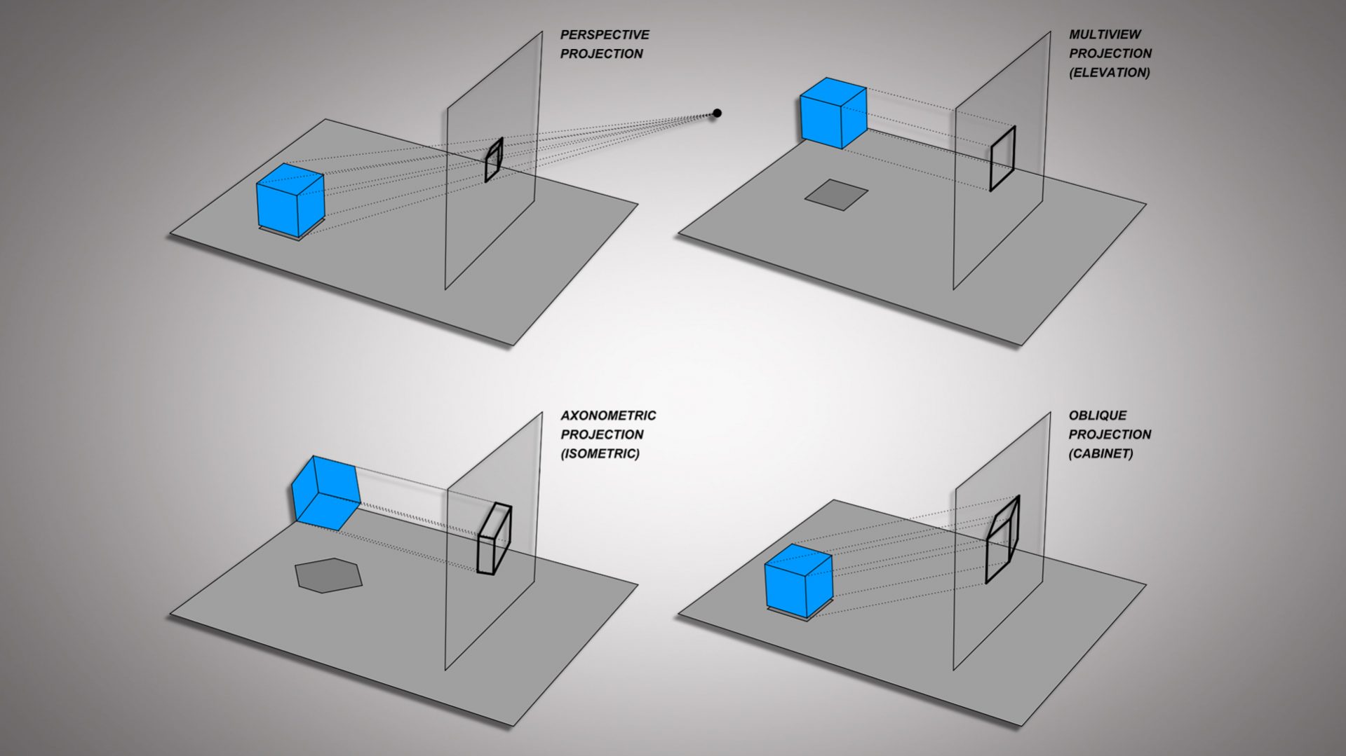 Orthographic Projections | IDEA Institute