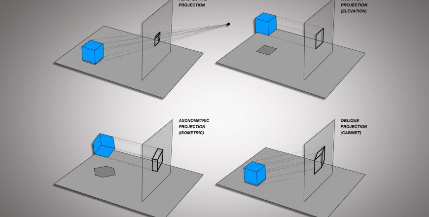 IM Orthographic Projections