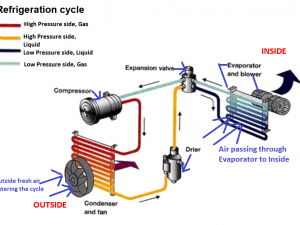 air conditioning cycle