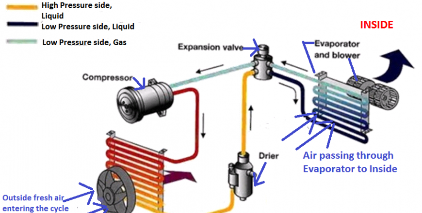 air conditioning cycle