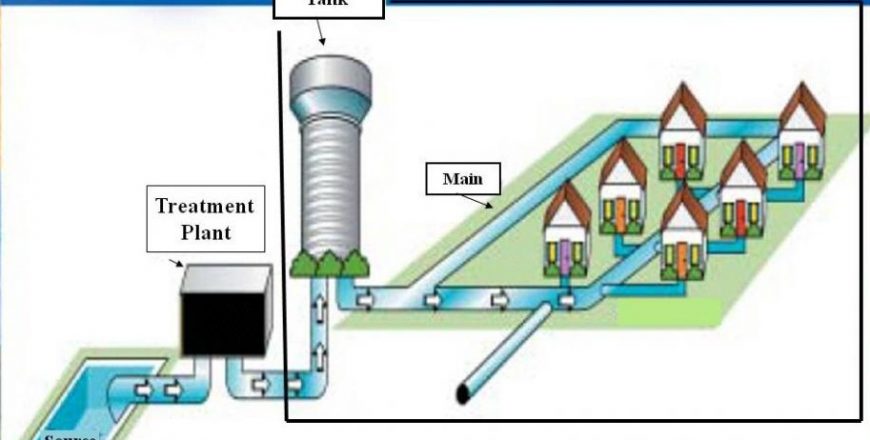 distribution_system_diagram_3_0