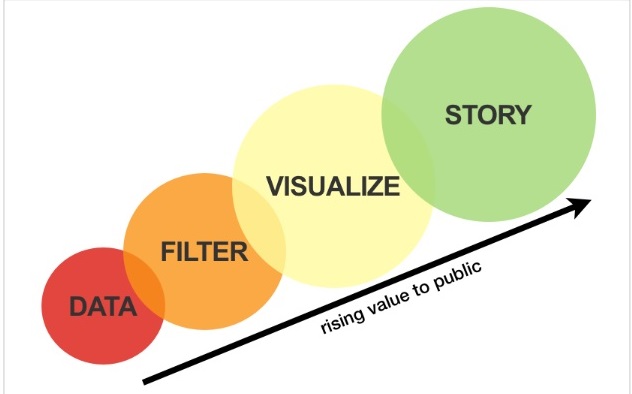 Data_driven_journalism_process