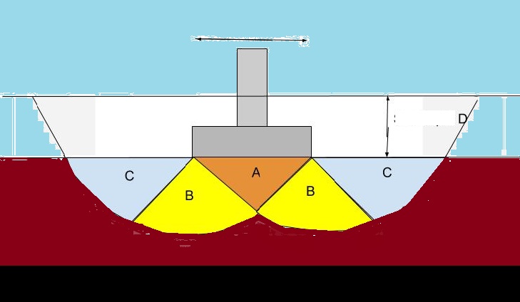 Bearing-capacity