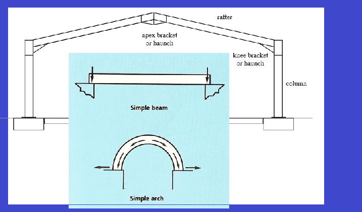 archlintelportal